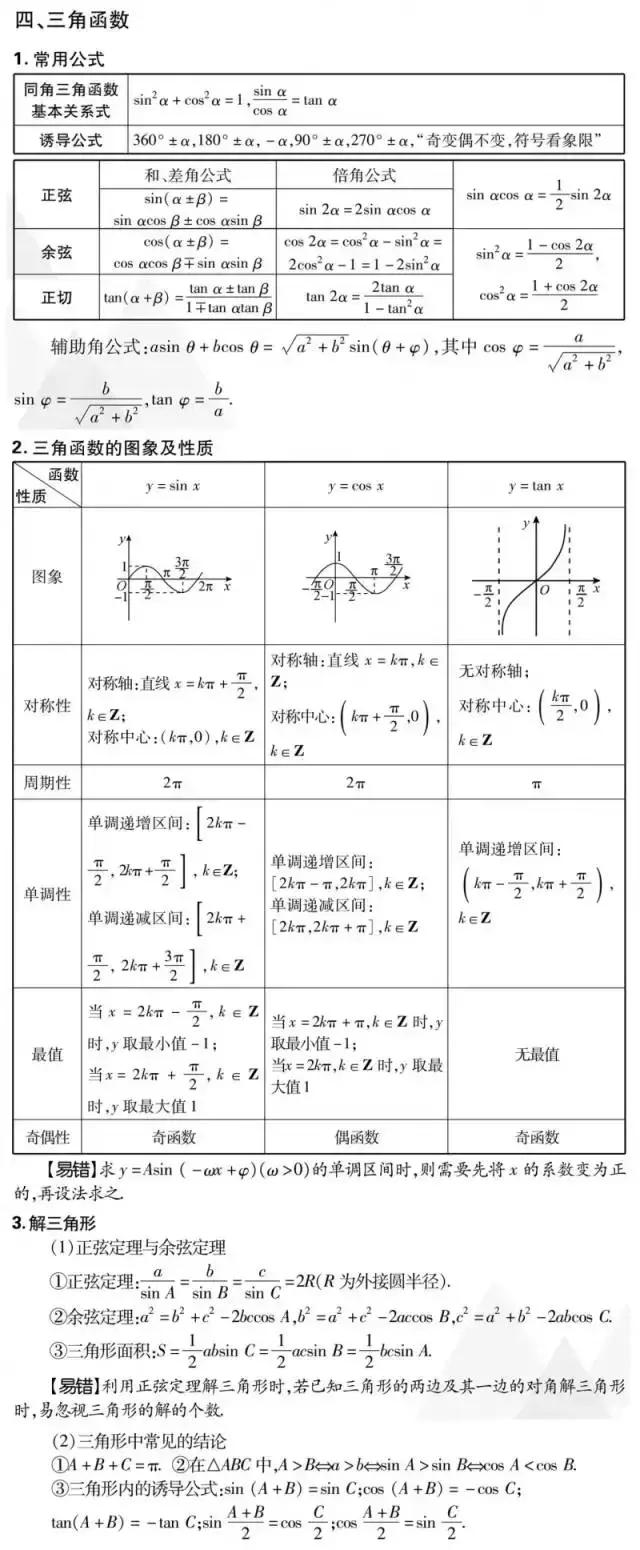 2019高考数学(理/文)重要考点&必考知识考前强化