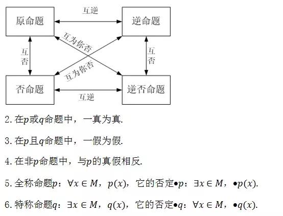 高中数学必考点、重难点总结，考前仅发一次