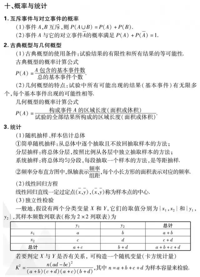 2019高考数学(理/文)重要考点&必考知识考前强化