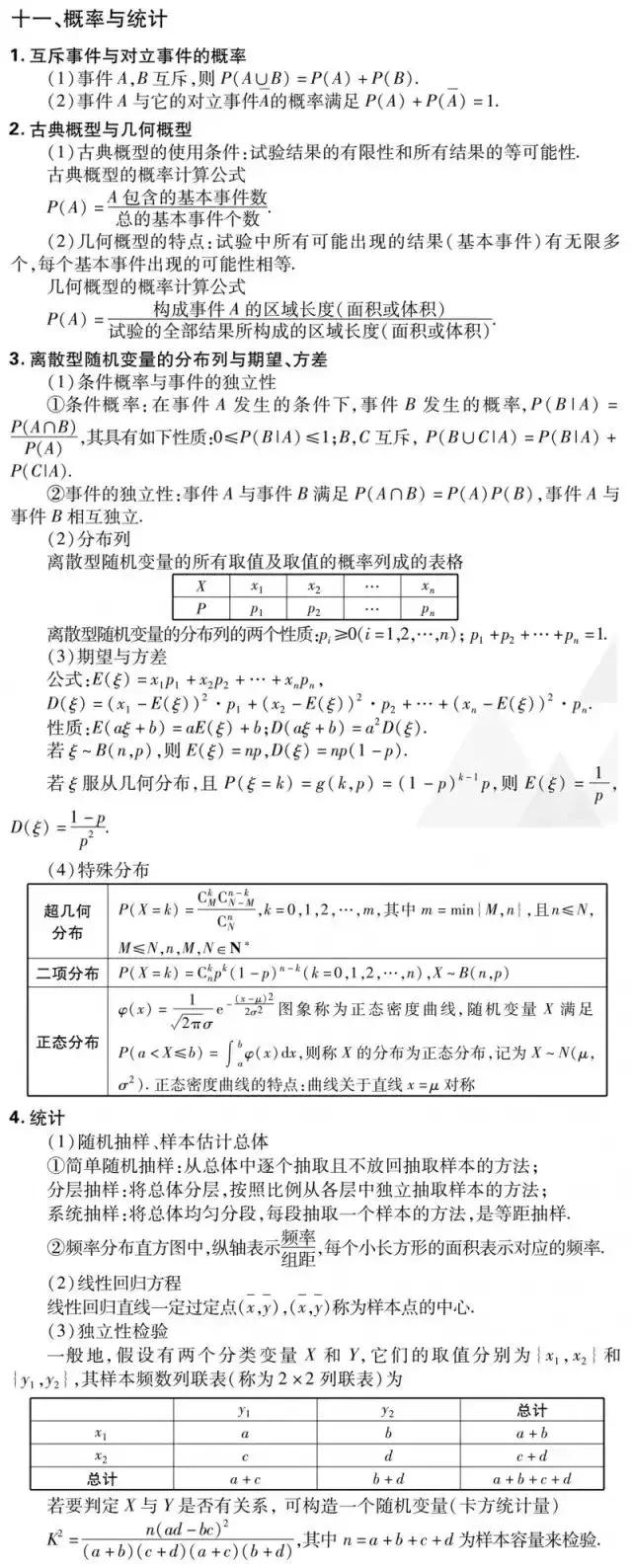 2019高考数学(理/文)重要考点&必考知识考前强化