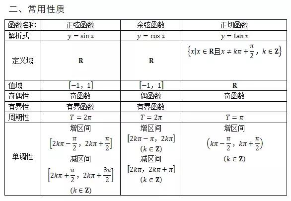 高中数学必考点、重难点总结，考前仅发一次