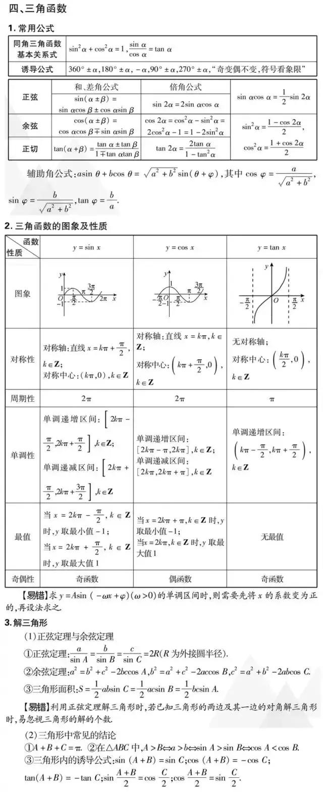 2019高考数学(理/文)重要考点&必考知识考前强化