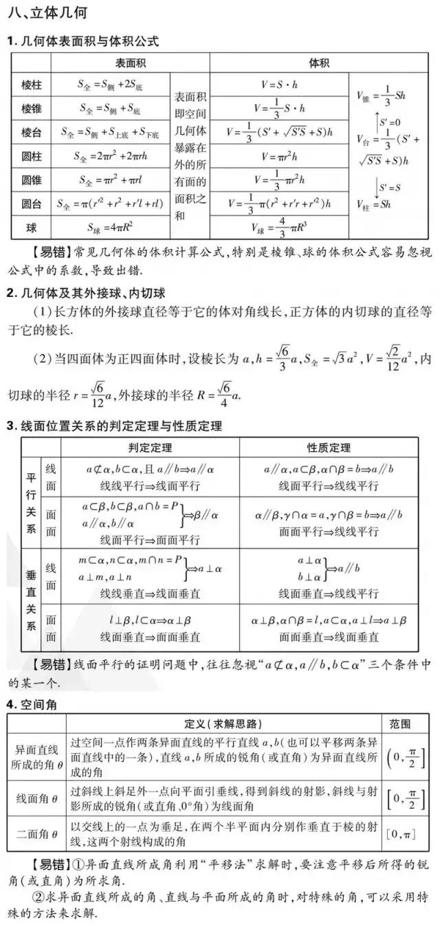 2019高考数学(理/文)重要考点&必考知识考前强化