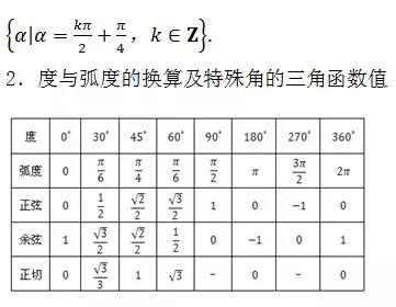 高中数学必考点、重难点总结，考前仅发一次