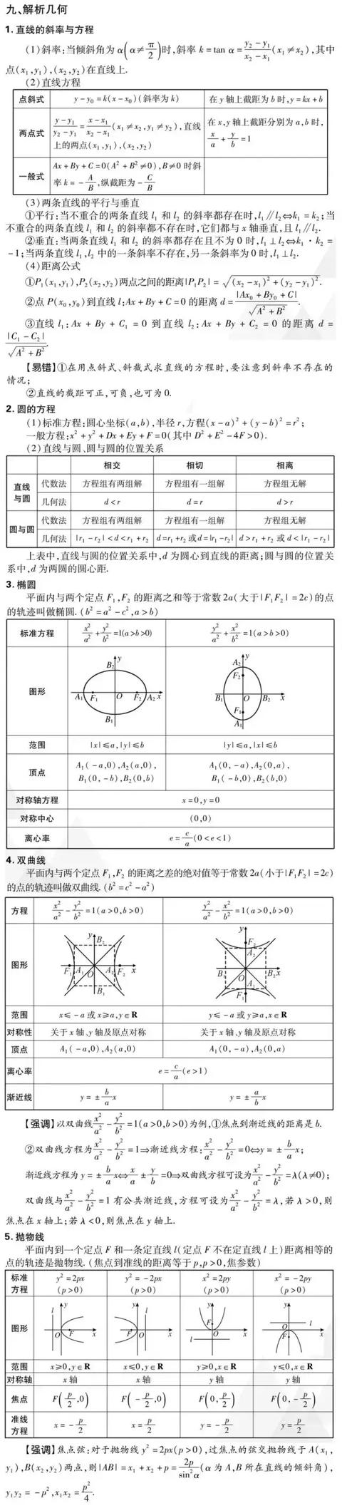 2019高考数学(理/文)重要考点&必考知识考前强化