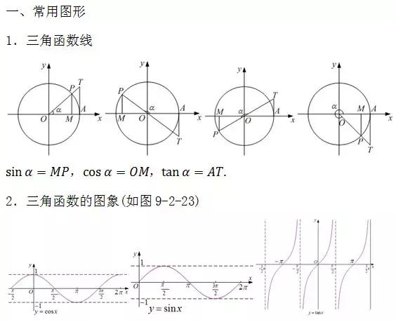 高中数学必考点、重难点总结，考前仅发一次