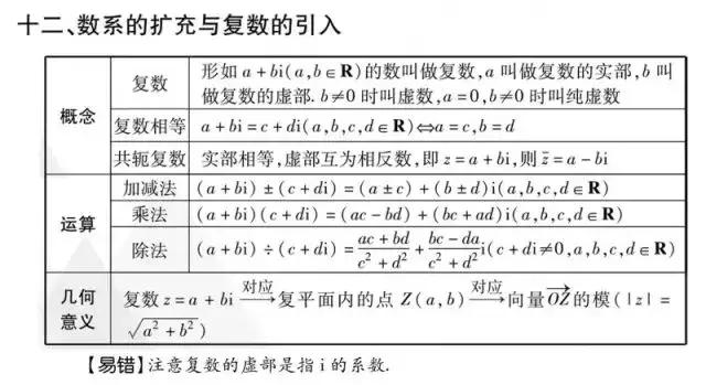 2019高考数学(理/文)重要考点&必考知识考前强化