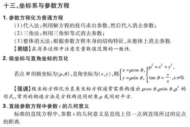 2019高考数学(理/文)重要考点&必考知识考前强化