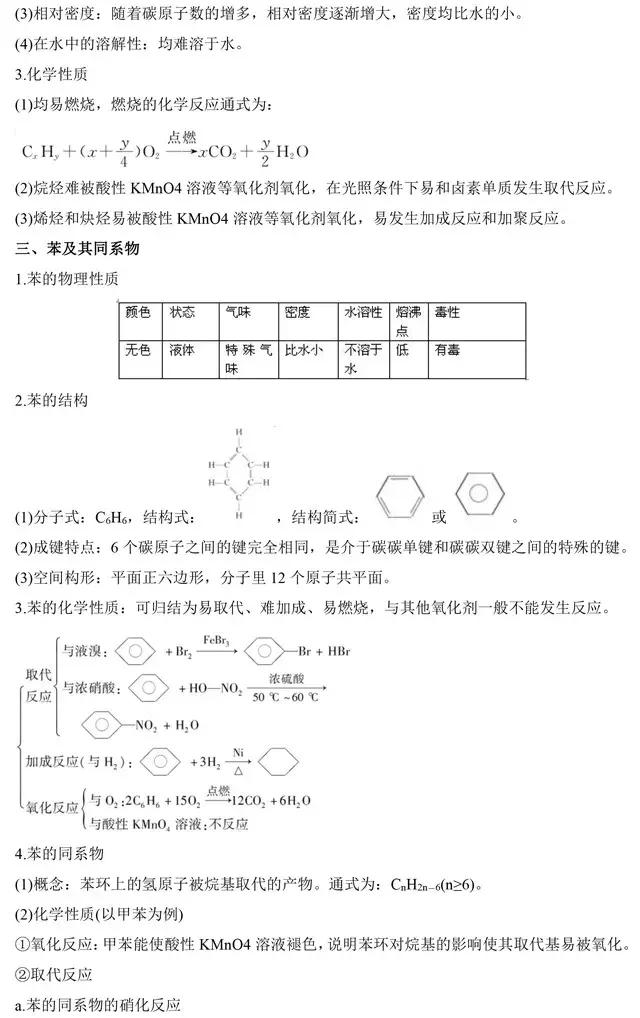 高中化学选修5《有机化学》基础知识点汇总，这是一篇资源帖