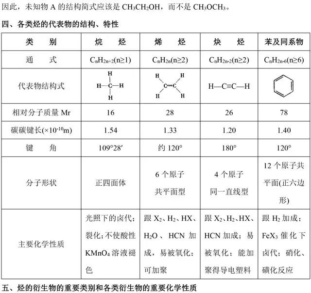 高中化学选修5《有机化学》基础知识点汇总，这是一篇资源帖