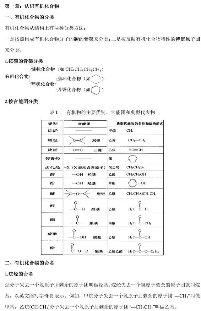 高中化学选修5《有机化学》基础知识点汇总，这是一篇资源帖