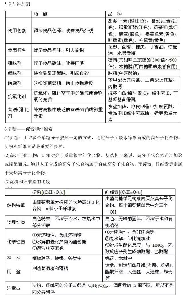 高中化学选修5《有机化学》基础知识点汇总，这是一篇资源帖