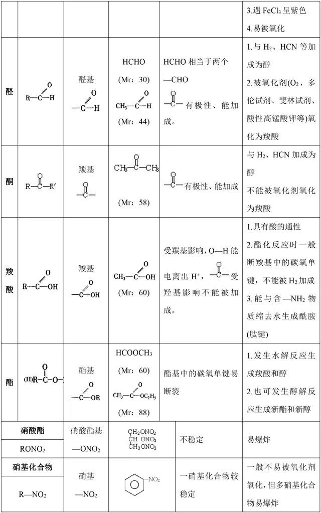 高中化学选修5《有机化学》基础知识点汇总，这是一篇资源帖