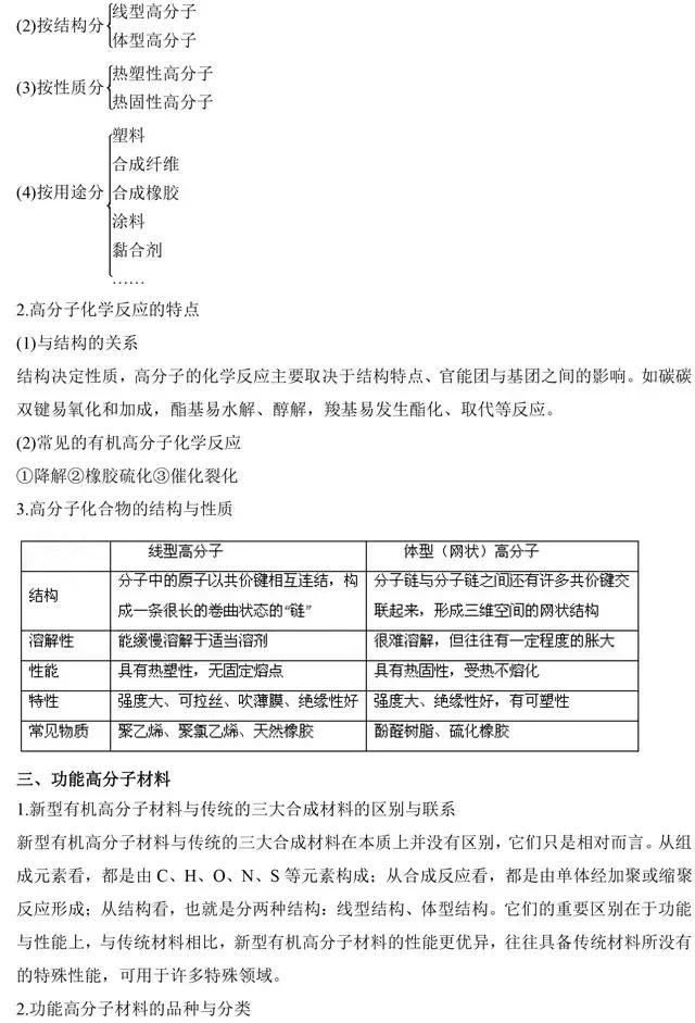 高中化学选修5《有机化学》基础知识点汇总，这是一篇资源帖