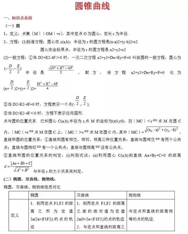 高考数学常考知识点+题型汇总，高考数学有90%可能考到这些