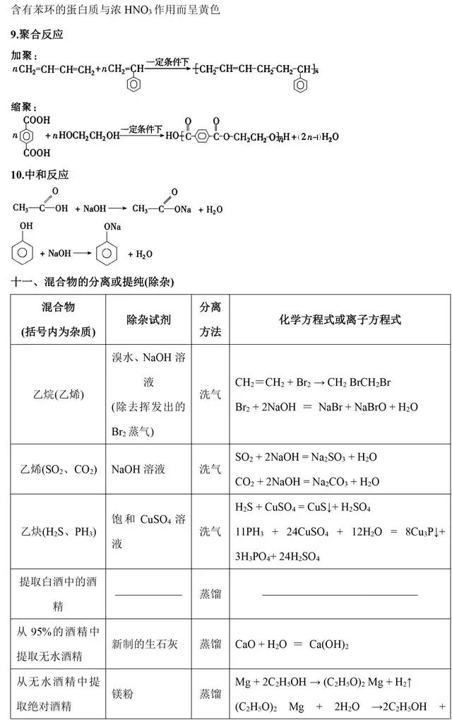 高中化学选修5《有机化学》基础知识点汇总，这是一篇资源帖