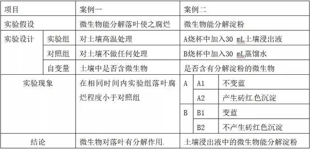 生态系统的物质循环重要考点汇总，考前必过一遍！