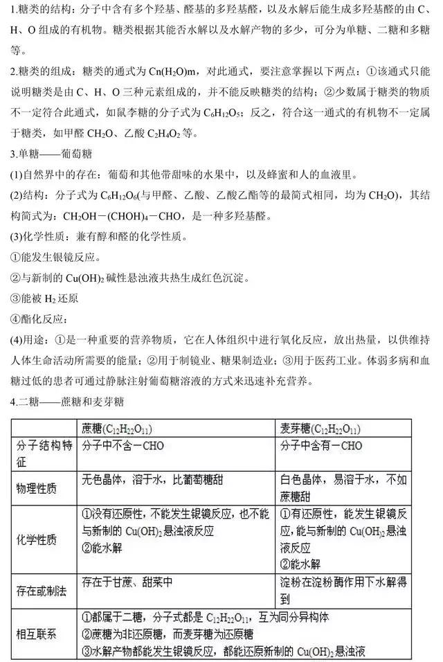 高中化学选修5《有机化学》基础知识点汇总，这是一篇资源帖