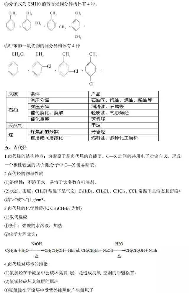 高中化学选修5《有机化学》基础知识点汇总，这是一篇资源帖