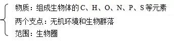 生态系统的物质循环重要考点汇总，考前必过一遍！