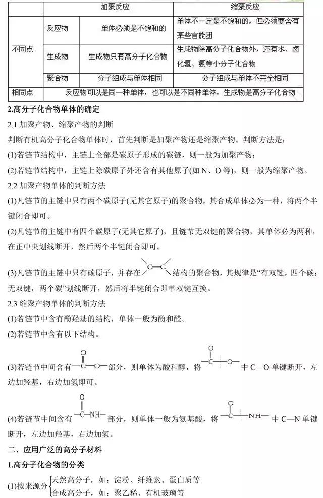 高中化学选修5《有机化学》基础知识点汇总，这是一篇资源帖