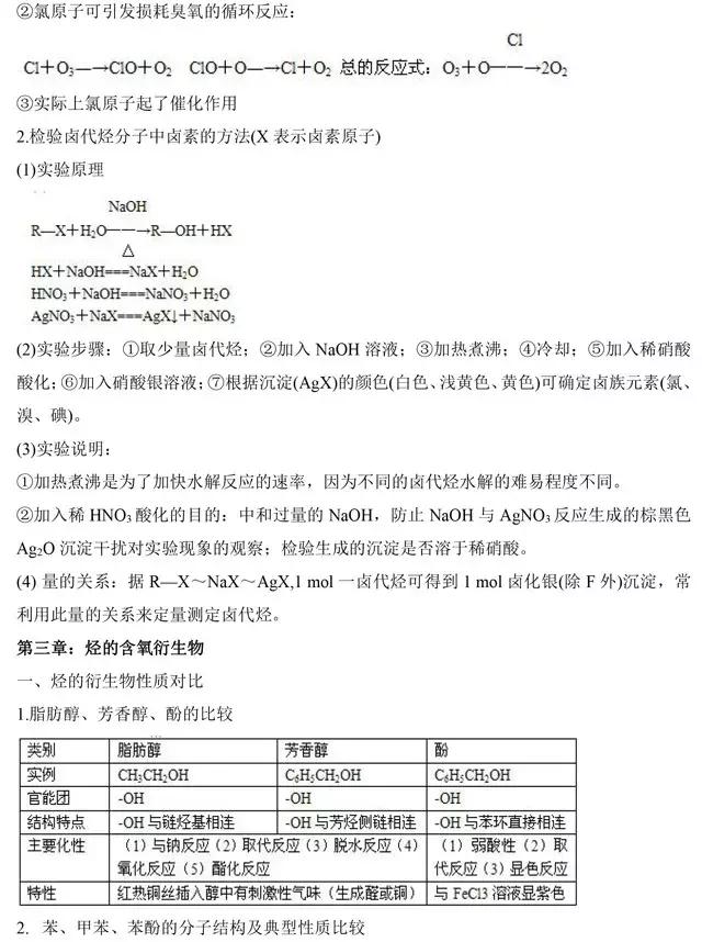 高中化学选修5《有机化学》基础知识点汇总，这是一篇资源帖