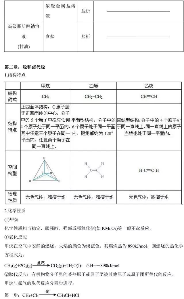 高中化学选修5《有机化学》基础知识点汇总，这是一篇资源帖