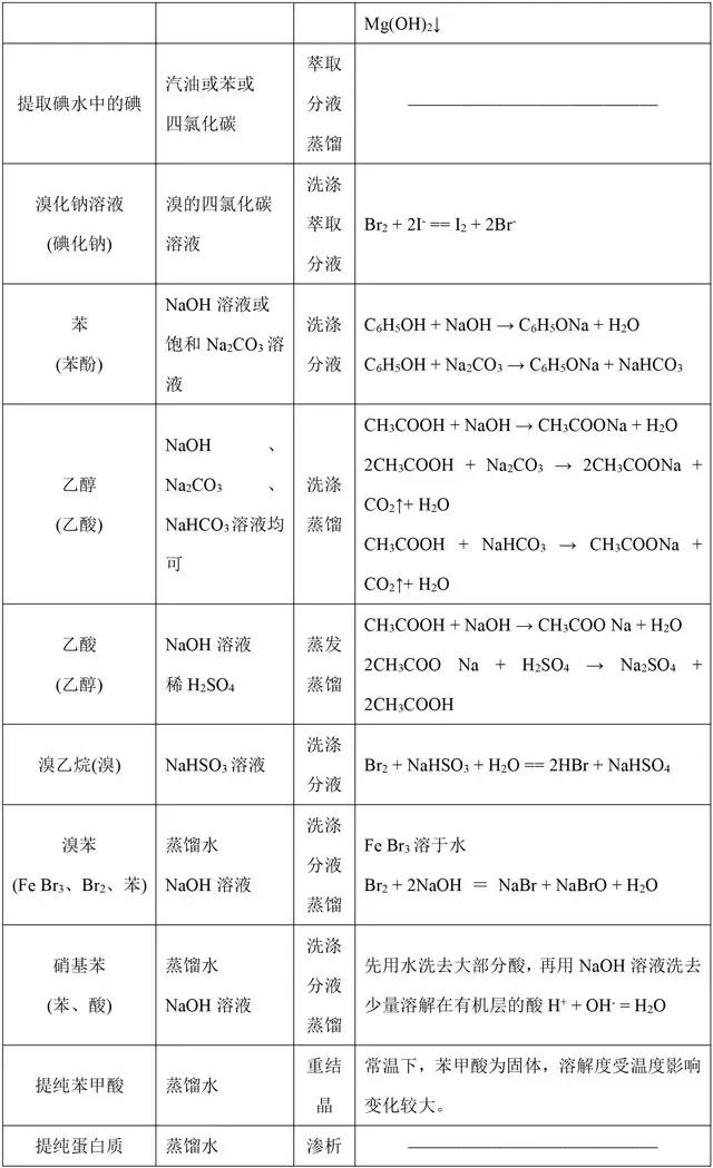 高中化学选修5《有机化学》基础知识点汇总，这是一篇资源帖
