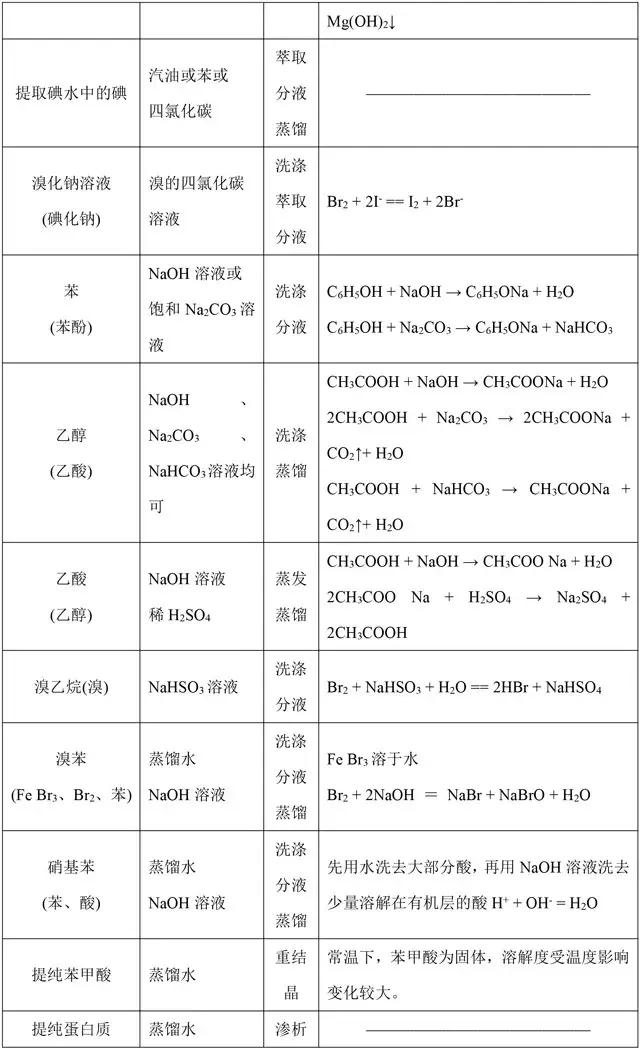 高中化学选修5《有机化学》基础知识点汇总，这是一篇资源帖