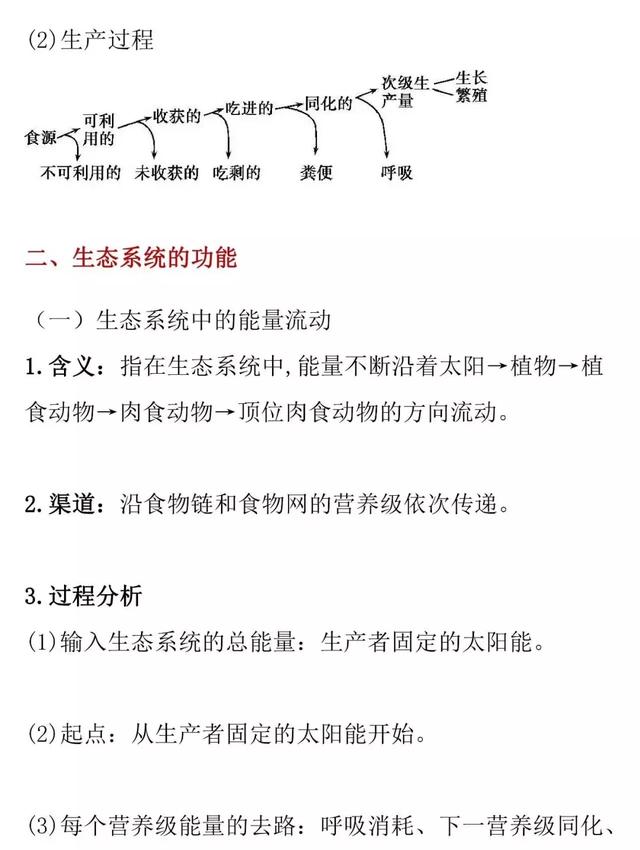 「高考生物」生态系统的结构和功能的知识详解