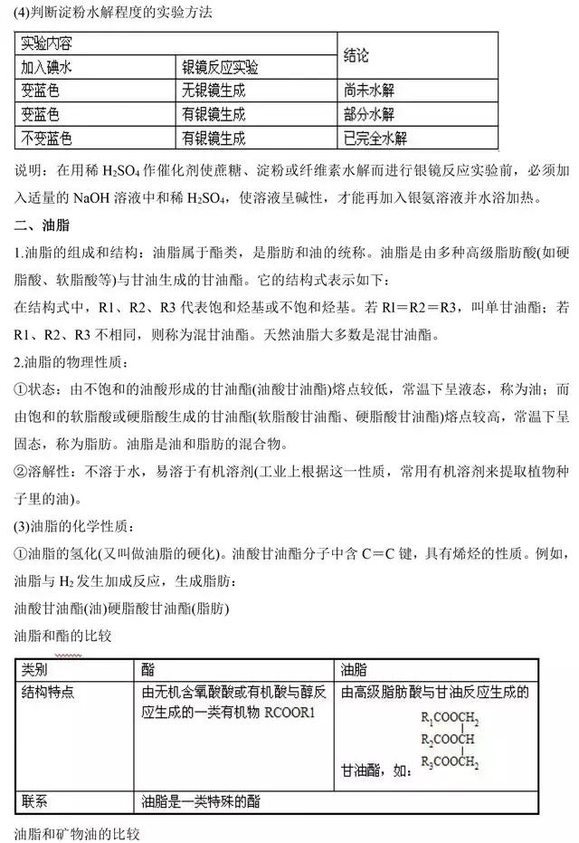 高中化学选修5《有机化学》基础知识点汇总，这是一篇资源帖