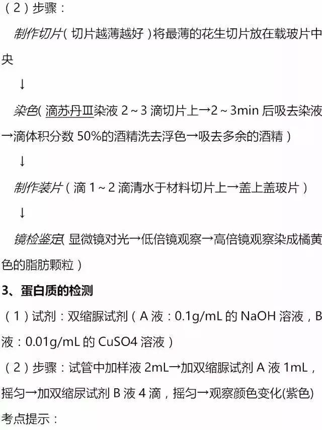 高考生物全部试验总结+人物总结，赶快收藏！