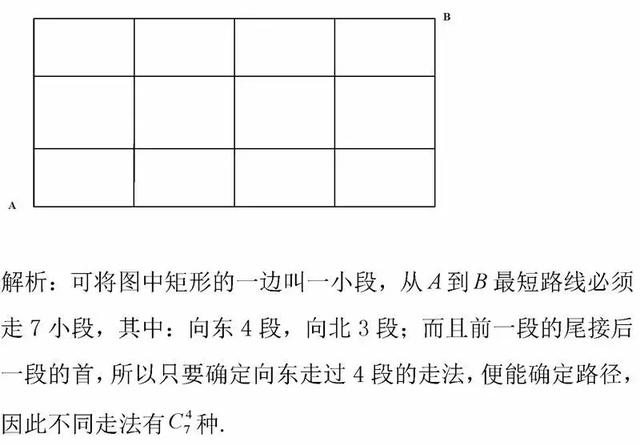 高考数学：掌握这21种排列组合模型，再也不怕排列组合题的套路了