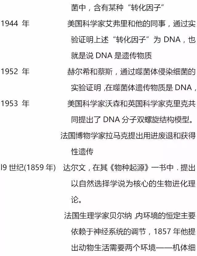 高考生物全部试验总结+人物总结，赶快收藏！