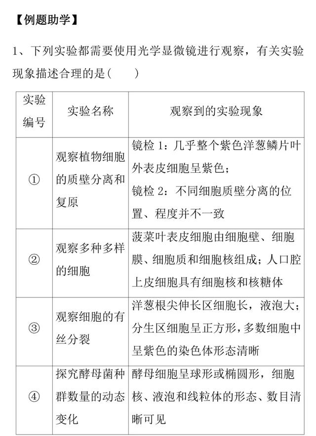 「高考生物」教材实验综合