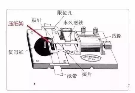 查漏补缺 | 物理实验 力学实验、电学实验必考重点归纳