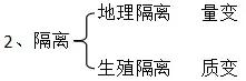 高中生物必修2知识点：现代生物进化理论