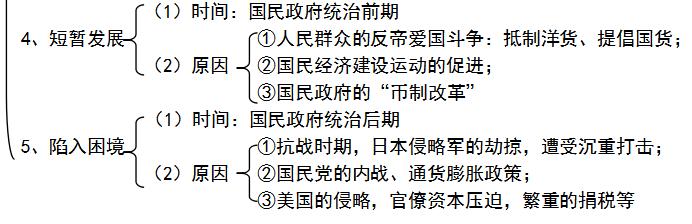 高中历史必修二期末复习 知识结构导图及复习总纲