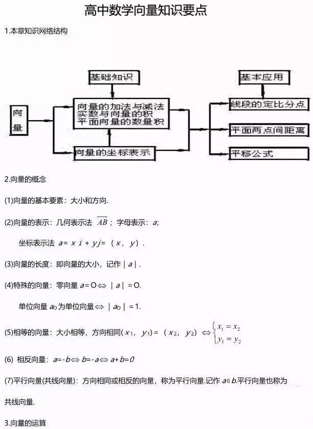 「数学干货」一轮复习必备向量知识点专题汇总，夯实基础