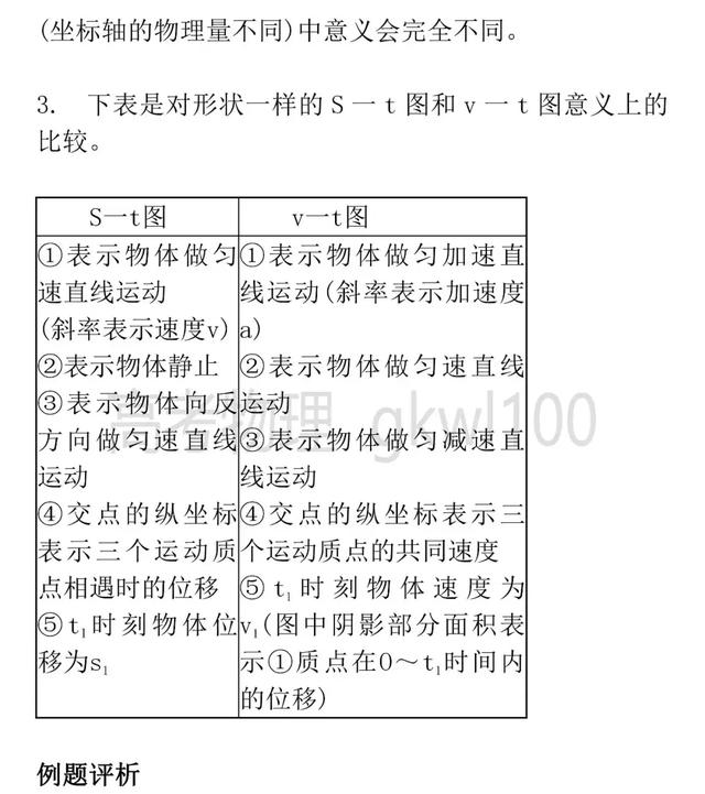 高考知识梳理-运动的描述知识详解