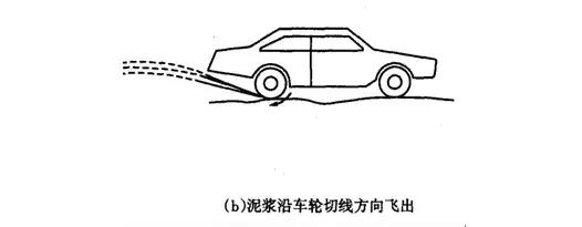 「必看」曲线运动知识点归纳，常考的都在这里