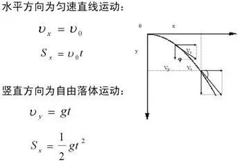 「必看」曲线运动知识点归纳，常考的都在这里