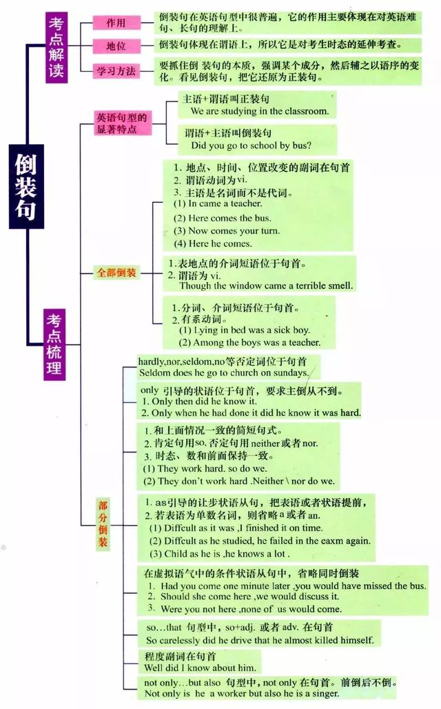 7张图，高中阶段英语全部语法一目了然！太有用了