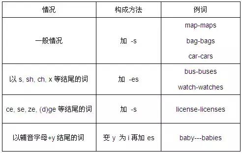 高中生必须掌握的基础语法全在这里了，基础差的一定要看看