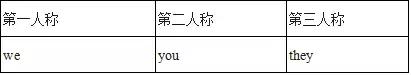 高中生必须掌握的基础语法全在这里了，基础差的一定要看看