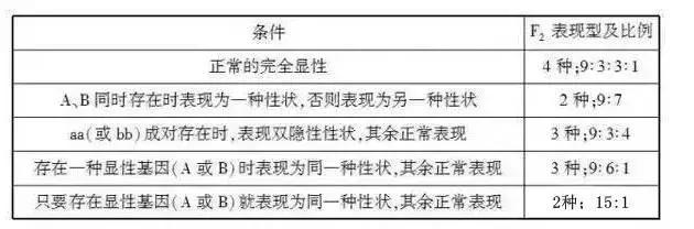 来点生物：20个必考易错知识点及分析，别再错过了