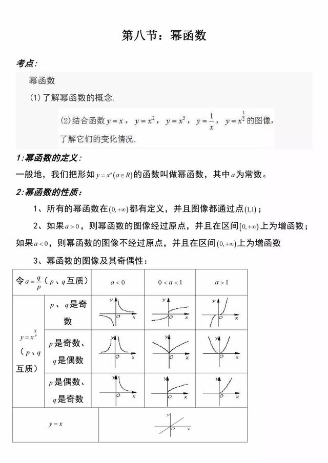 「必修一」高中数学必备知识点：33.幂函数