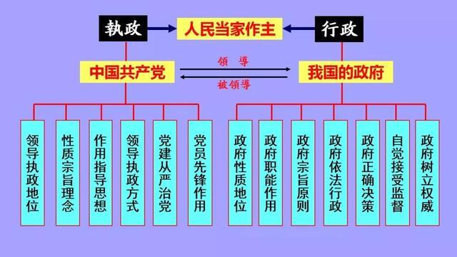 高中政治必修1-4框架汇总