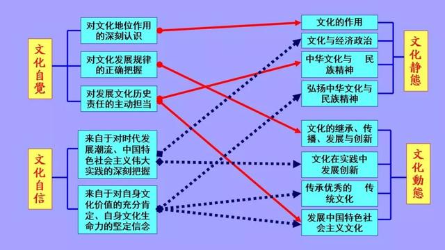 高中政治必修1-4框架汇总