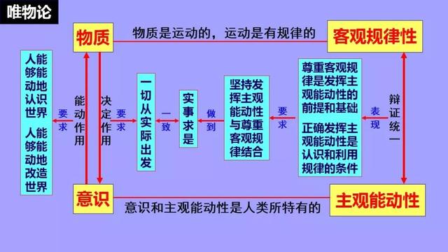 高中政治必修1-4框架汇总